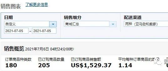 园长百万美金之旅之206：感谢大家推荐的货代