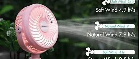 热度飙升4850%，夏季出行产品成为当下热门！