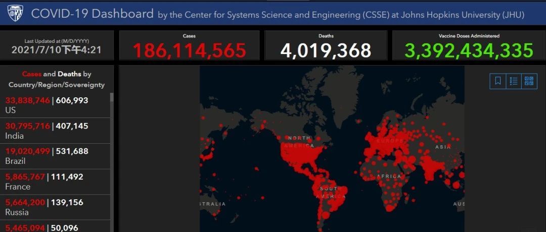 紧急预警！“德尔塔”虐袭104个国家和地区！多国疫情反弹，50000个集装箱被困港口！外贸风险不断升级→