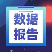 数据报告 | 1-6月，浙江省网络零售数据同比增长17.8%