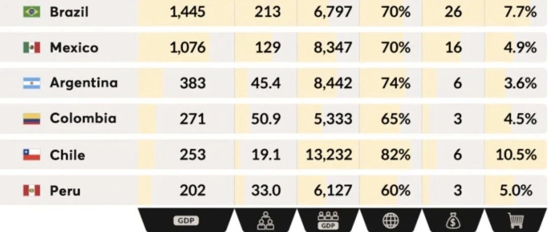 走出东南亚，不到两年成Shopee第一大市场？