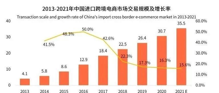 日本跨境电商进口，狂奔之后的理性回归