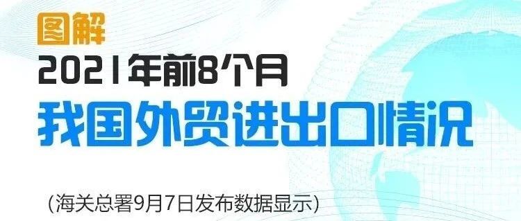 我国今年前8个月出口增长23.2%