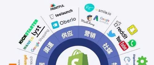 亚马逊卖家如何监测站外流量？