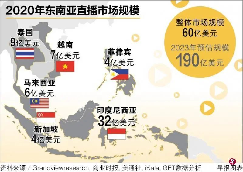 东南亚直播市场两年内将增至190亿美元；下月起，Shopee将调整越南站点FSS费用；猛涨120%，拉美的秘鲁电商市场走俏