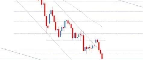 国际航运行业的好日子似乎要过去了！