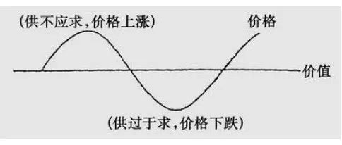 美森价格回调,Why?