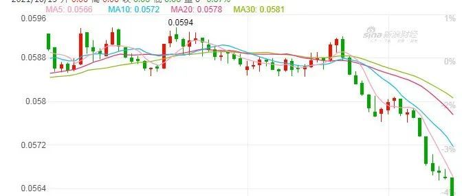 日元贬值心慌慌，一年到头又白忙？