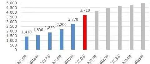 深度｜日本直播行业app全解析