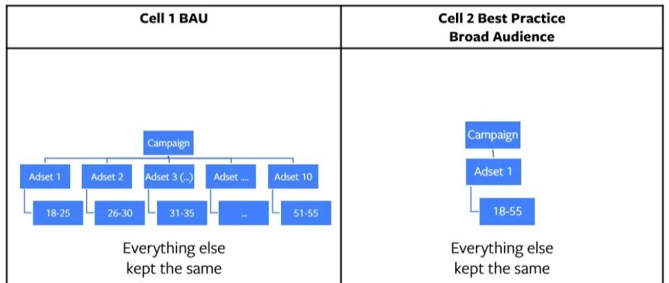 小卖来看丨选品再好，也要快速测出来！