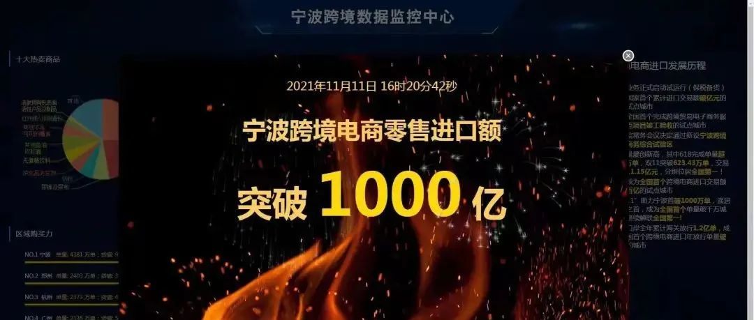 全国第一，宁波跨境零售进口额率先突破千亿！