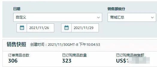 树木跨境电商漂流记81篇:黑五落幕,2021也将成为历史