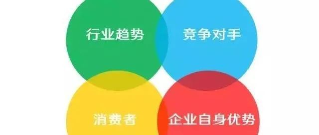 怎样做一个品牌策略- Step by Step 教程