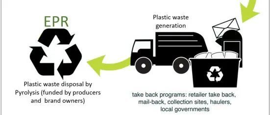已经有跨境卖家拿到法国EPR产品证书了！为您解答十大卖家最关心的EPR注册问题