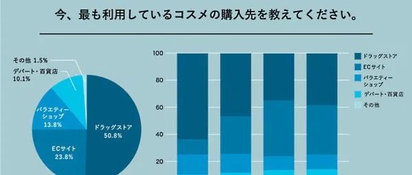 日本人最喜欢在哪里网购化妆品？答案竟然是……Qoo10！