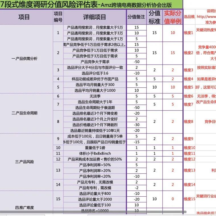 站外资源—红人邮箱、Facebook测评、折扣群组汇总