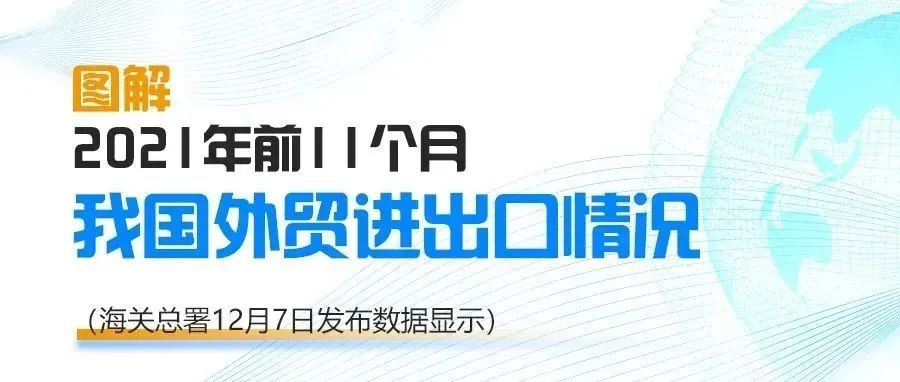 海关发布：2021年前11个月我国进出口同比增长22%