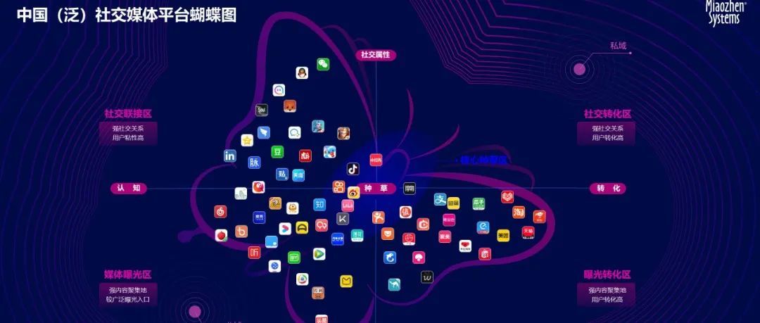 秒针系统发布两大年度IP报告：2022社会化营销增长率达18%，KOL推广为首选形式