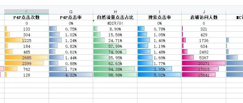 做年终报告要用到的平台数据，如何方便统计出来呢？