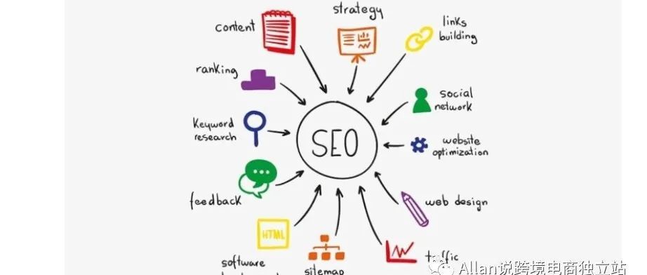 Shopify站内SEO自查清单：做站外SEO之前必须打好的站内SEO基础（上）