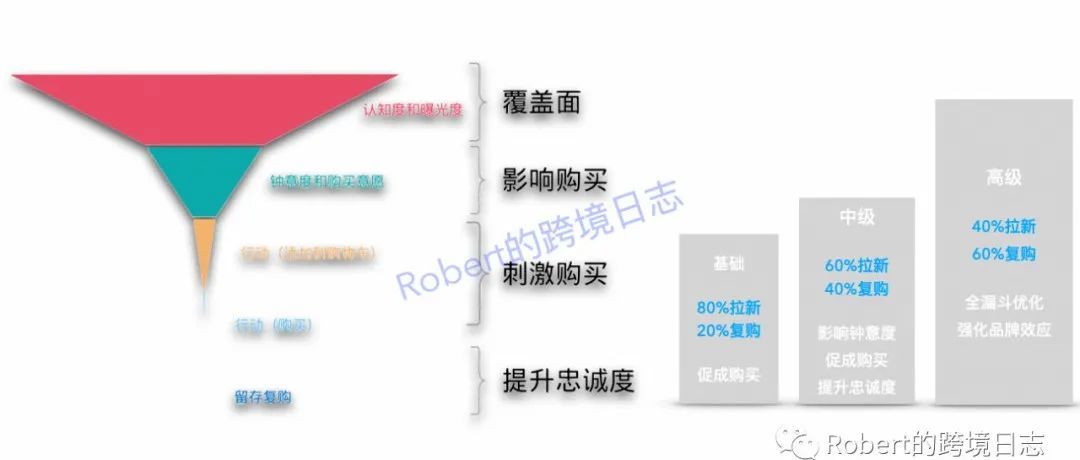 聊聊独立站流量爆款与精品站打法的区别