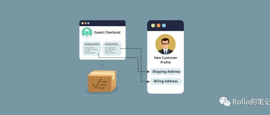 ETSY如何更改买家的送货地址