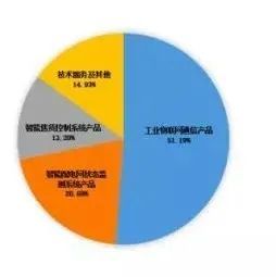 净利润超亿元！路由器大卖布局亚马逊和独立站