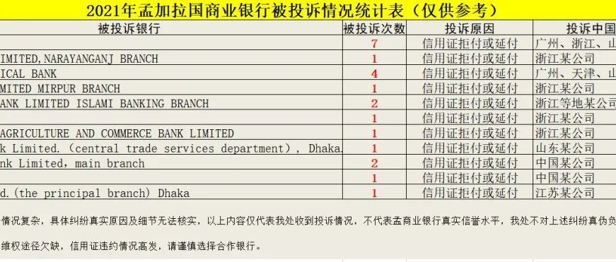 被骗14万美金！东南亚多国调整这项政策，这份最新的“黑名单”一定要收好！