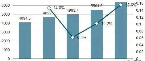 2022亚马逊数选品你用这些数据了吗？