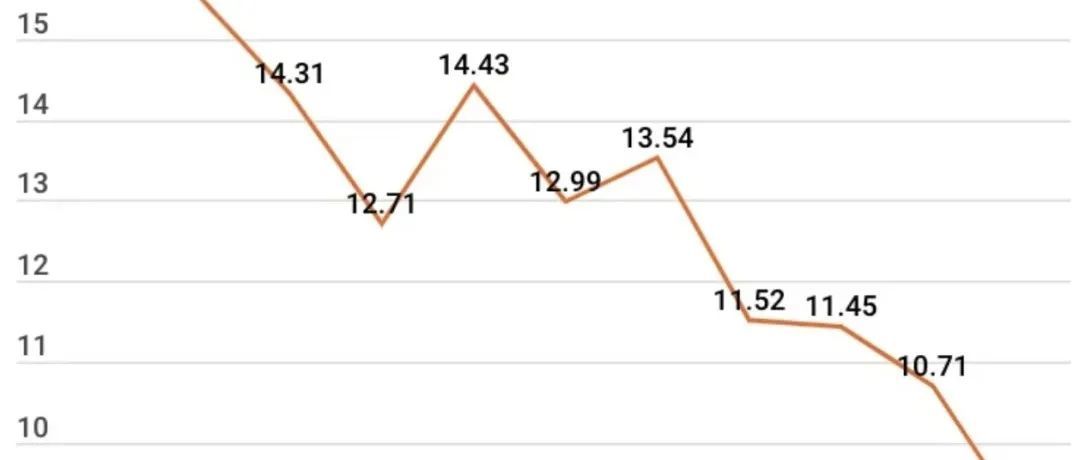 稳居东南亚电商龙头多年后，Shopee的地位正受到新竞争对手的威胁