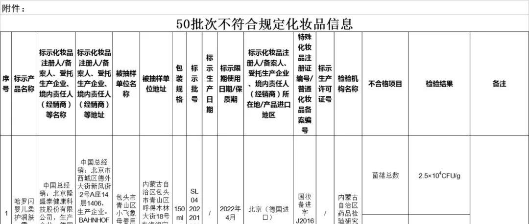 这些化妆品赶紧下架！