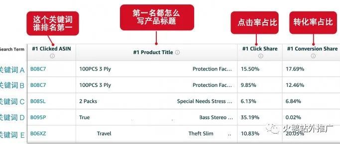 亚马逊Amazon Brand Analytics 品牌分析数据（ABA），让品牌卖家涨业绩、降广告费的方案