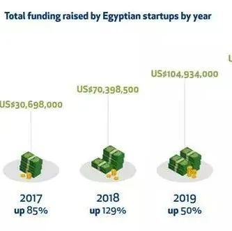 埃及——一个快速崛起的市场