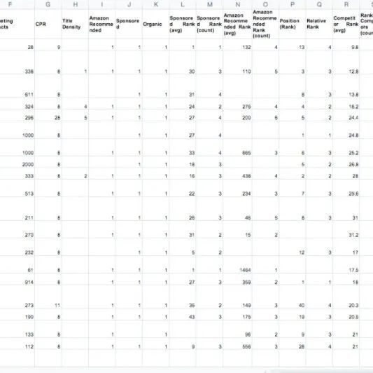 亚马逊种子关键词如何筛选并制作重点关键词列表