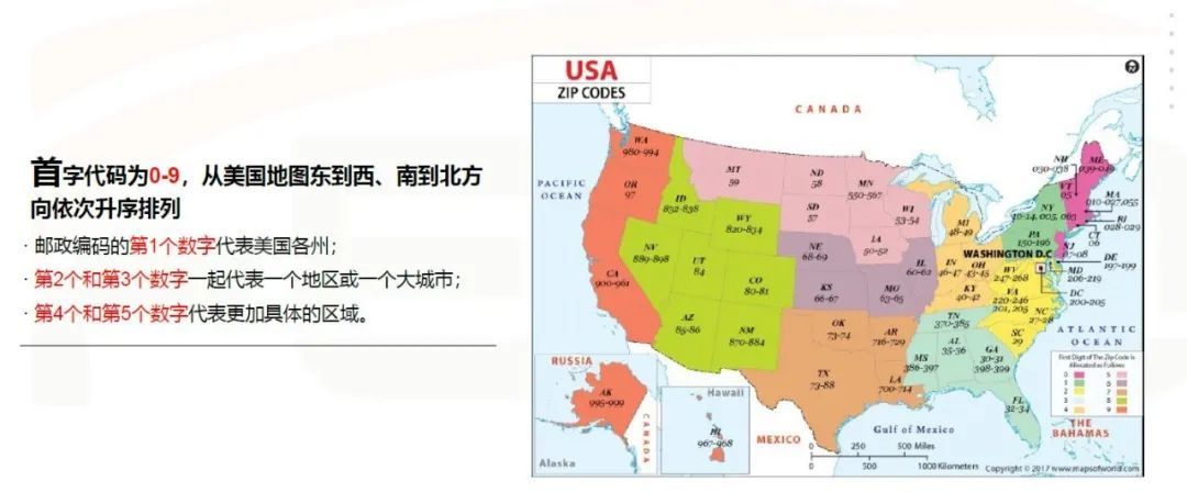 美国尾程物流知识学习