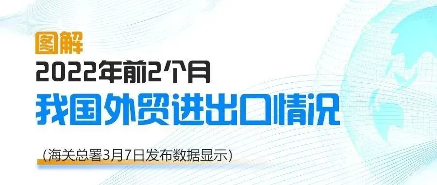 2022年前2个月我国进出口同比增长13.3%，进出口总值6.2万亿元人民币