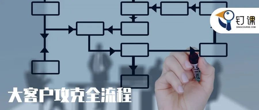 业务 | 外贸大客户跟进全流程，都是重点！一步不对，功亏一篑。