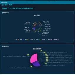 海关数据如何挖掘国外采购商邮箱