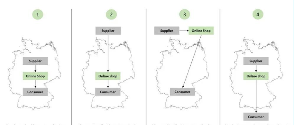 The German Packaging Act (VerpackG)德国货物包装法