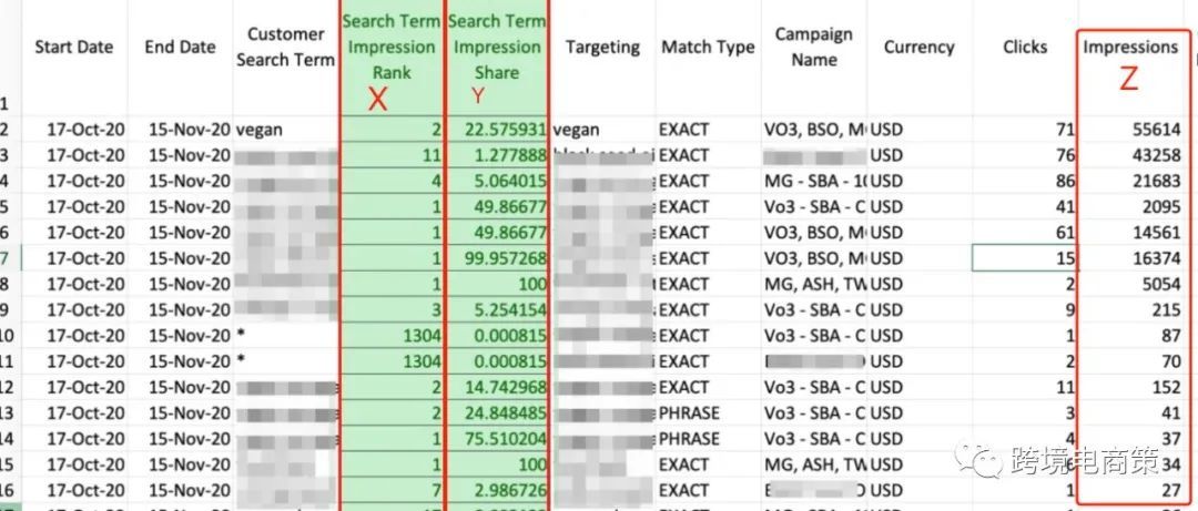 季节性产品和新品开广告时一定注意这一点！