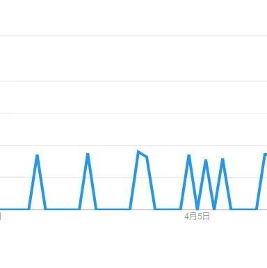 亚马逊好评泳装大盘点