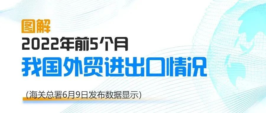 海关总署：我国5月份外贸增速回升，比去年同期增长8.3%