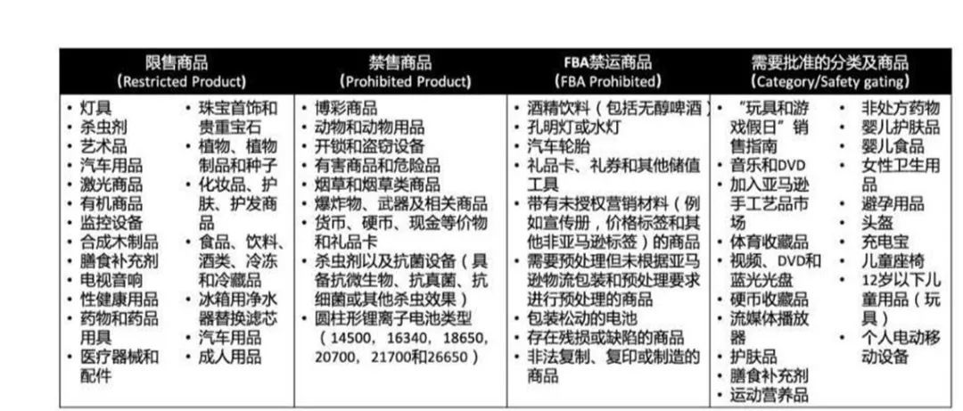 亚马逊受限商品