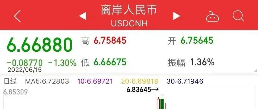 深夜，人民币汇率暴涨800点