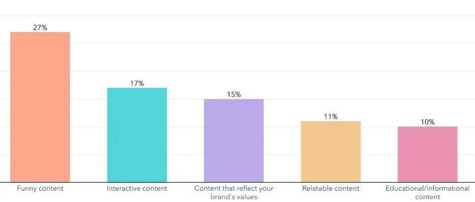 2022 年最佳 TikTok 主题标签