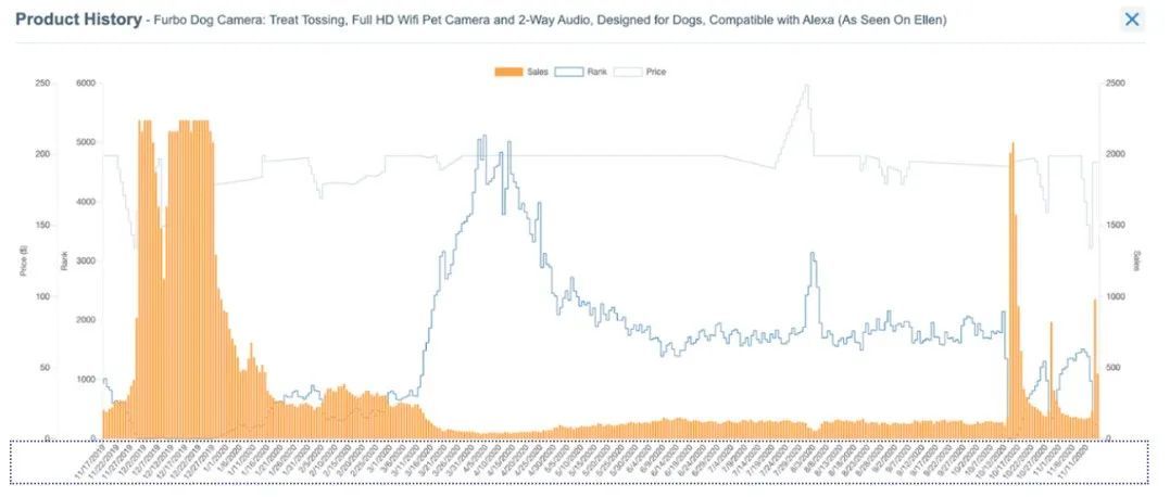 亚马逊品牌运营要避免这7个错误！