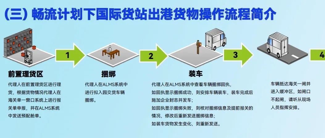 2022年07月07日深圳宝安国际机场出港预报关交货和收货标准流程资料