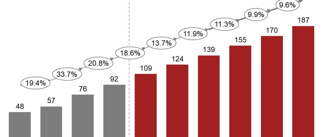 到2027年，波兰电子商务市场规模将达到1870亿；该国电商遭大量投诉，YLKI要求外国卖家在国内拥有法人实体；Shopee更新