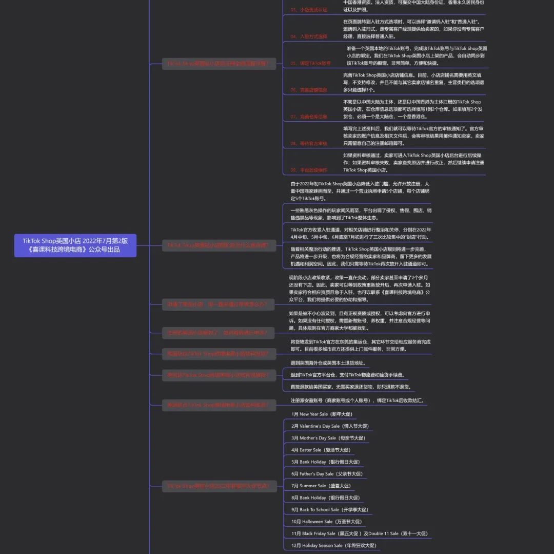 7月第2版丨英国站TikTok Shop跨境电商小店：开放入驻、申请链接、注册流程、市场半月报、网络账号IP、大促节点等问题！