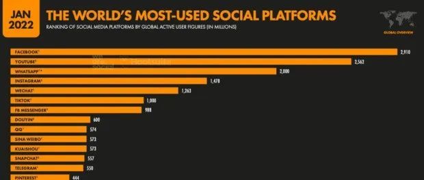2022年营销人员需要了解的24个重要的TikTok统计数据
